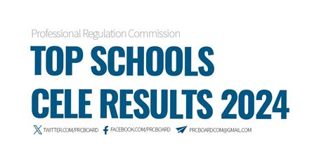 cele passing rate|Top Schools CELE Results April 2024 Civil Engineering Passers.
